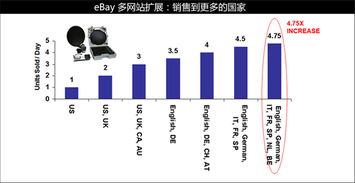 人工翻译服务 跨越语言障碍的桥梁